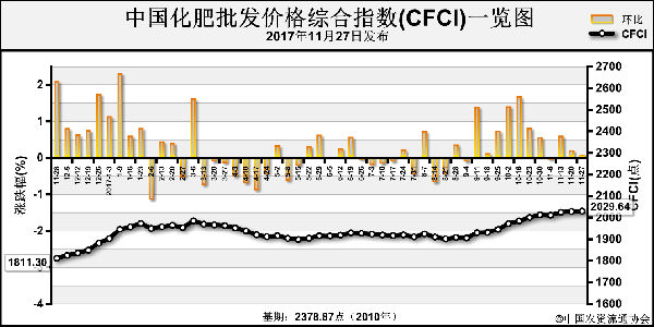 �Ї�(gu��)�������l(f��)�r(ji��)��C��ָ��(sh��)څ��(w��n)�\(y��n)��(11��20��-11��24��)