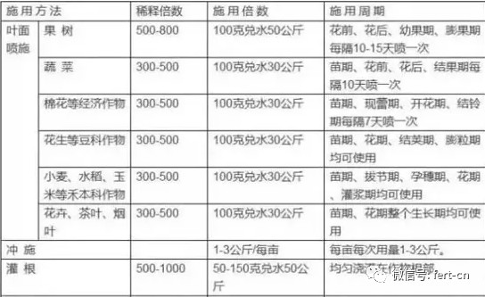 �������⛸�����ʹ�ü��g�փԣ�