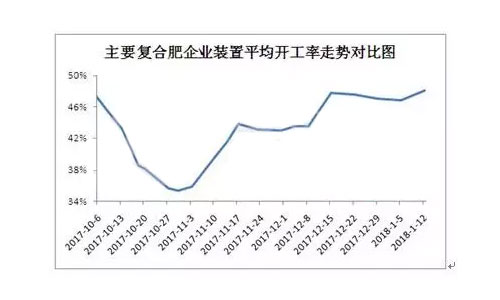 �����_���ʵͣ��Ƿ��(hu��)��(d��o)�´�������(y��ng)�ľo���أ�