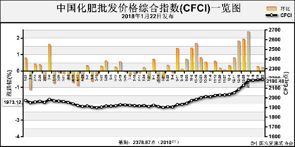 �Ї��������l�r��C��ָ�����\��