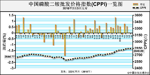 �γɽ����m(x��)�ž� ������@�r��ƽ��(w��n)�\��