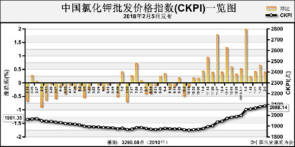 �Ȼ���Ј���ͦ �r���λ�P��