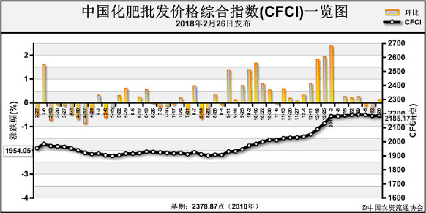 �Ї��������l�r��C��ָ�������\��