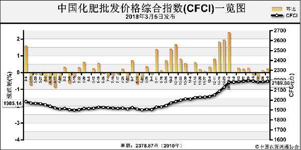 �Ї�(gu��)�������l(f��)�r(ji��)��C��ָ��(sh��)��(w��n)���\(y��n)��