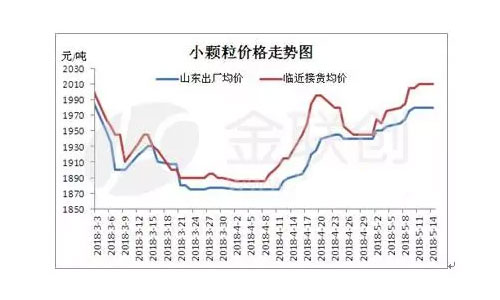 �ߵ��ʷ�(w��n)������څ�ݣ����ؾӸ߲���������֧��