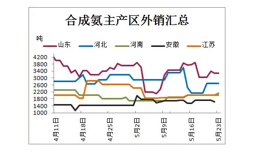 �ϳɰ��Ј��������������⣬�Ј����@����