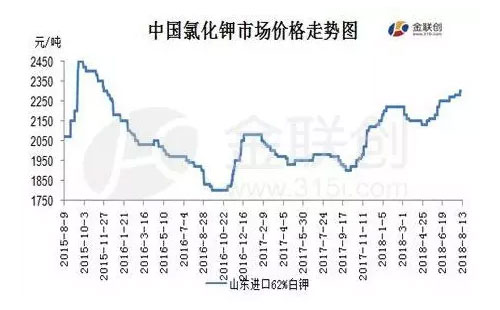 �Ȼ����̎�ڈ�ͦ�B(t��i)�ݣ��Ј���r�ܷ��_��2400Ԫ/������