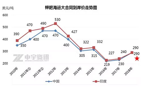 ⛷�Մ�Кv�r(sh��)9��(g��)���D��Մ�У��_(d��)��290��Ԫ/����ͬ�r(ji��)��