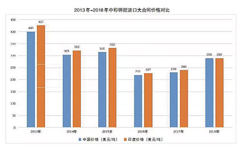 ���A(y��)�ڵ�290��Ԫ�M(j��n)��⛷ʺ�ͬ��������ζ��ʲô��