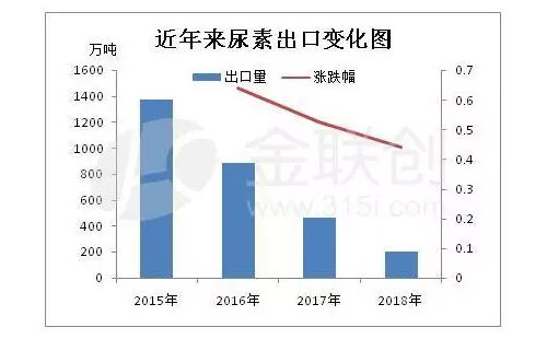 ���ؽ�����ĳ�����r����������������׃��