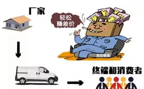 �r�YԽ��Խ�y�����N�̵ĳ�·���������