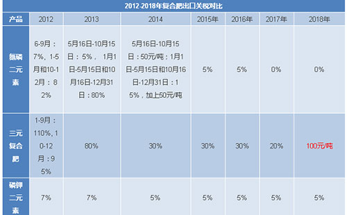 2018���P���{(di��o)��������������Ԫ�ͺϷʳ���ӭ������