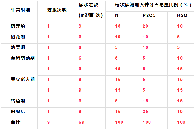 �r�I����ʷ����ȫ�ЙC���������ʩ�ʼ��g�����l����