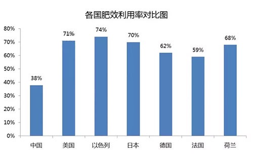 ���ʹ��o�ȿ��^������Մ���ĸ�·;���f���ص��h