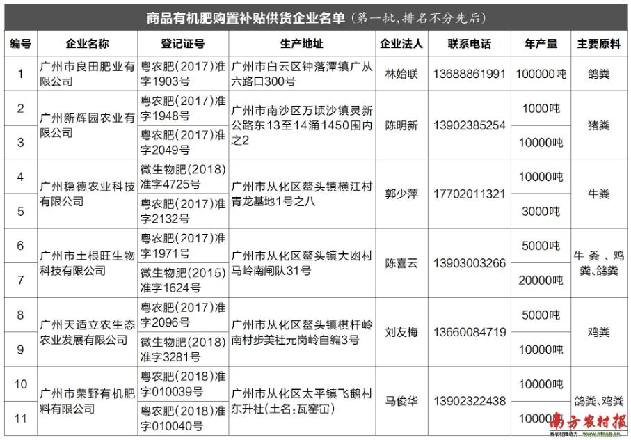 ُ�I��Ʒ�ЙC(j��)�ʏV������a(b��)�N750Ԫ/�����������a(b��)�N��Ո�������m(x��)��