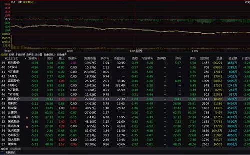 A���Ј�����´죬�rˎ����16ֻ�ɵ�ͣ