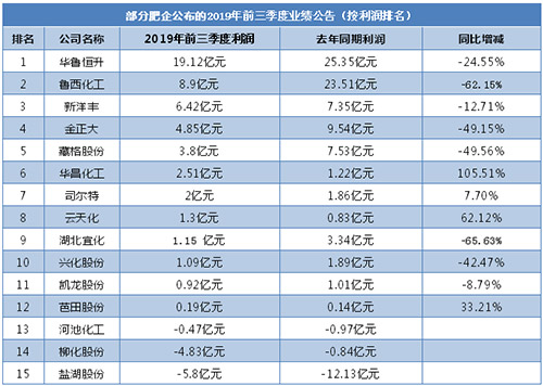 ������I(y��)��m(x��)����2019��ǰ�����ȘI(y��)������