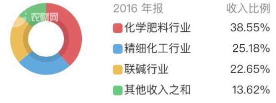 �A������2017���ٍ5681�fԪ�����L(zh��ng)85%���a(ch��n)Ʒ��?j��)r(ji��)�R��