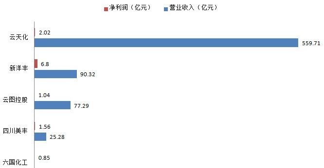 �������N��491.82�f���������Sȫ��I��90�|Ԫ��������6.8�|Ԫ��