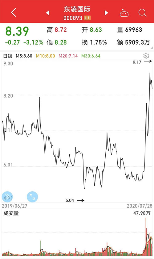 ���ʮa��100�f�����@����I��ι�Ʊ��Νqͣ��