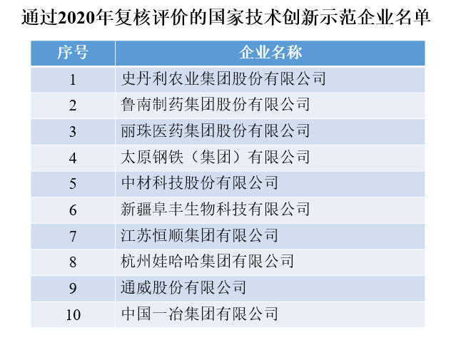 ʷ������˾ͨ�^2020����Ҽ��g����ʾ����I�ͺ��u�r