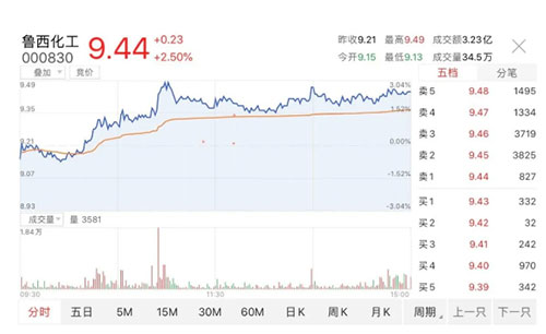 ���D(zhu��n)���@�һ�����I(y��)�I(y��)������ϓP��