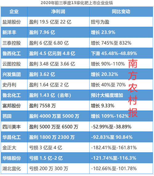 ����l�������ʾ��^ӯ��20�|���ИI���ٻ�ů
